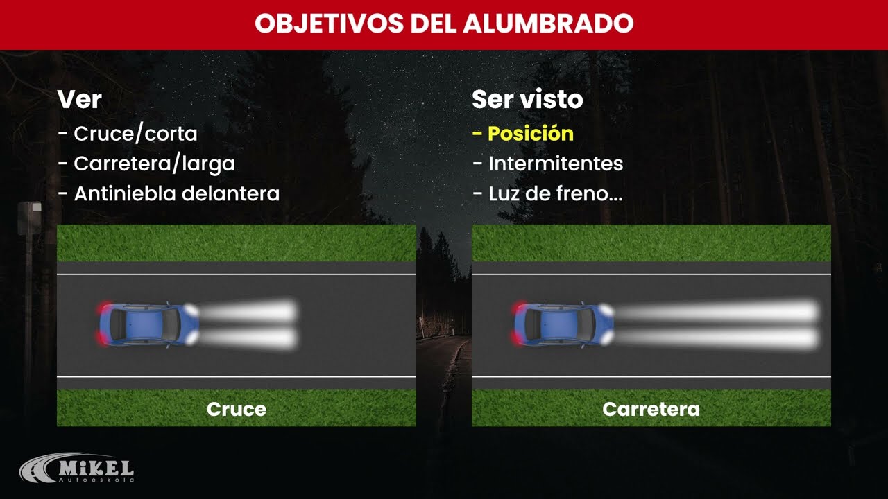 cual es la luz de posicion