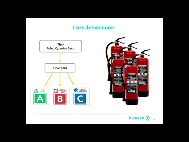 curso seguridad y extincion de incendios