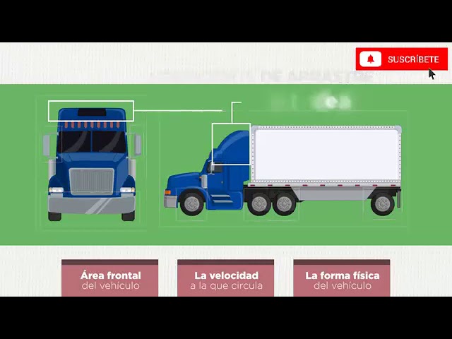 qué resistencias intervienen en el movimiento de los vehículos